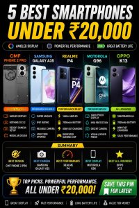 Budget Smartphones That Deliver Exceptional Value for Money
