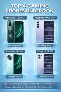 Best Smartphones for Mobile Gaming and High Performance