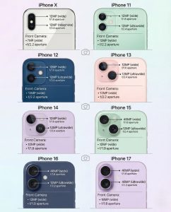 Smartphone Camera Comparison: What Makes a Great Mobile Camera?